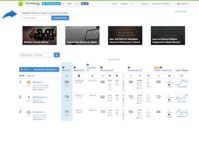CoinGecko image