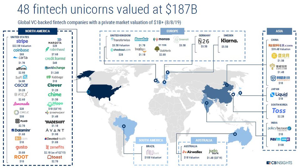 48 unicorni fintech