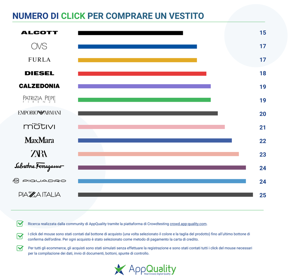 Click Ecommerce