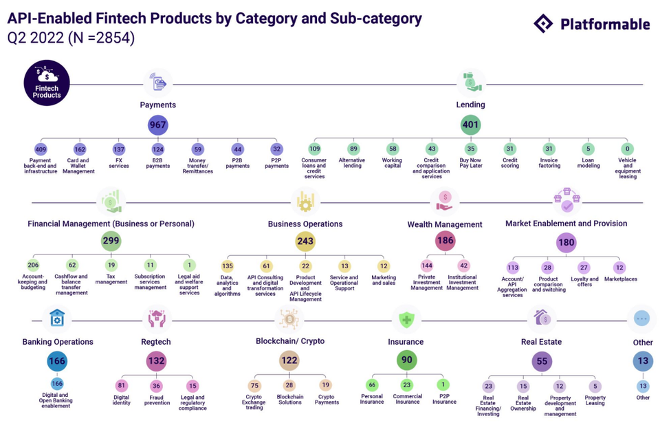 Prodotti fintech abilitati dalle API aperte