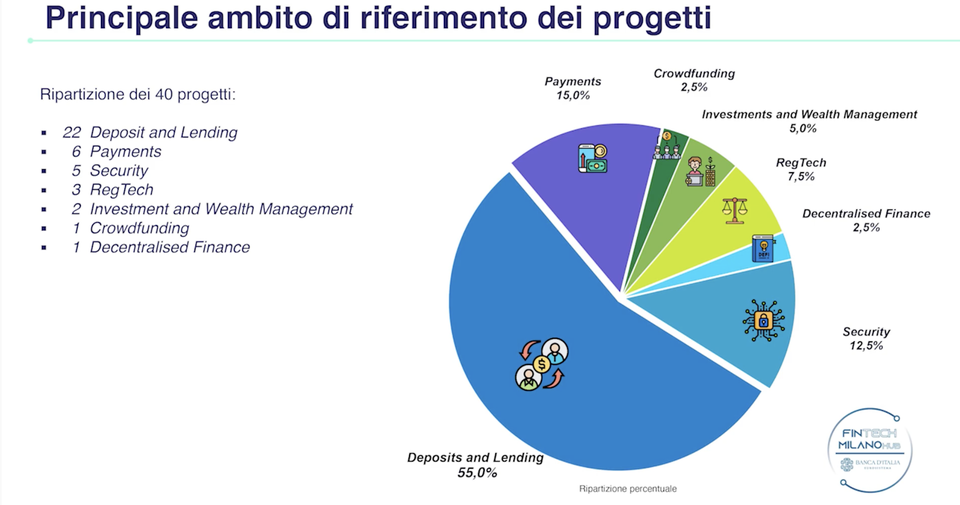Milano_Hub_Tipologie