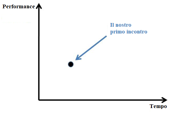 incontro investitori