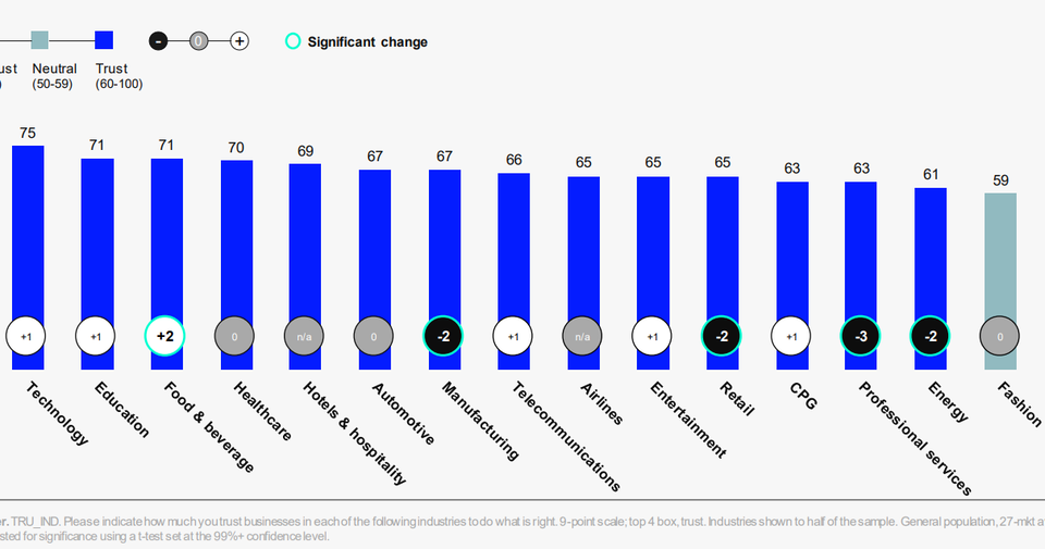 estratto report edelman trust barometer 2023