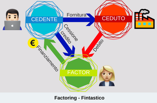 Factoring fintastico