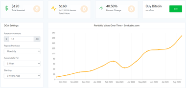 grafico per investire in bitcoin piano di accumulo