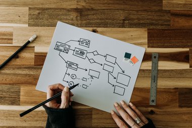 Gestione di cassa azienda