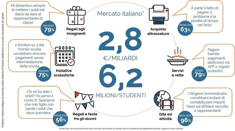 miliardi