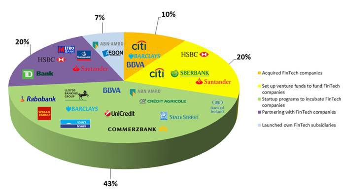 pie chart