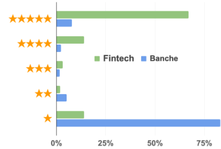 rating trustpilot