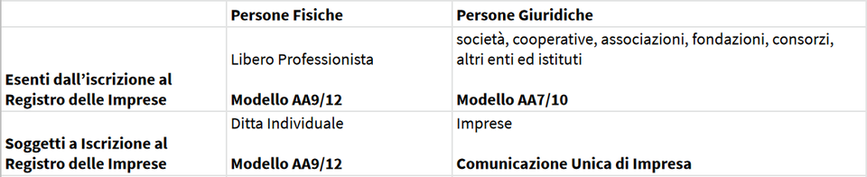 tabella condizioni partita iva
