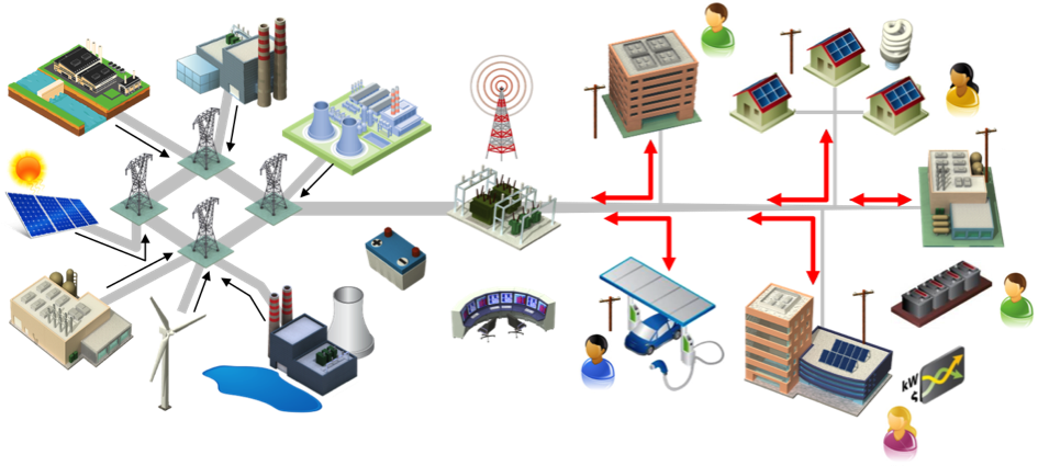 Tomorrow Power System