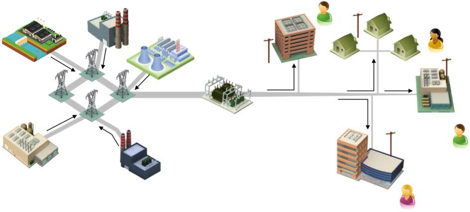 Traditional Power System