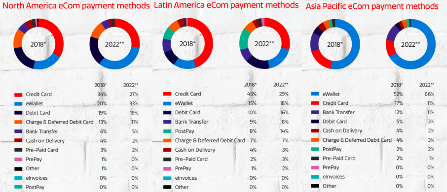 Worldpay report